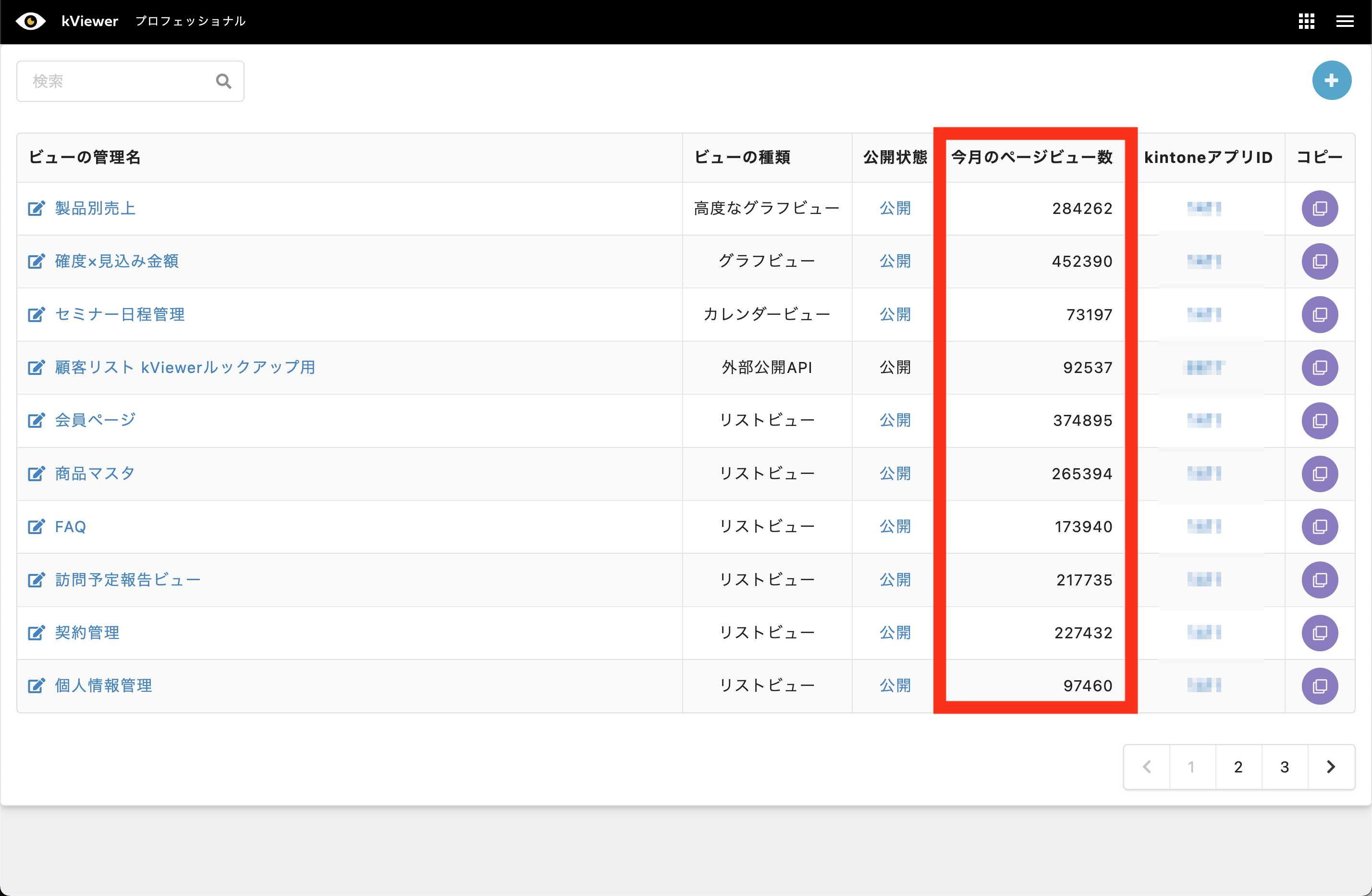 ユニークアクセス数」と「ページビュー数」の違いについて