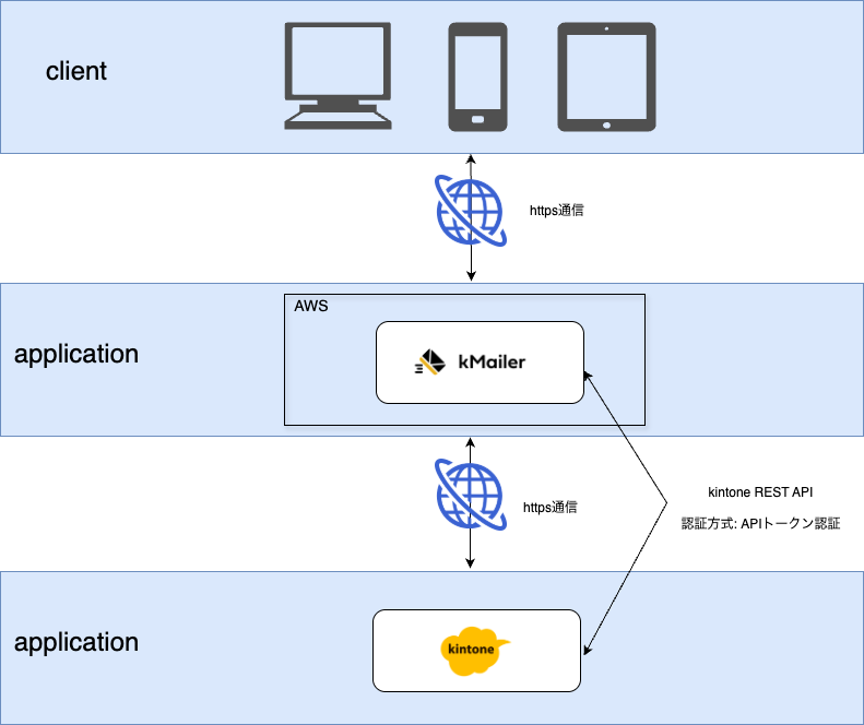 TkAシステム構成図-kMailer.drawio.png