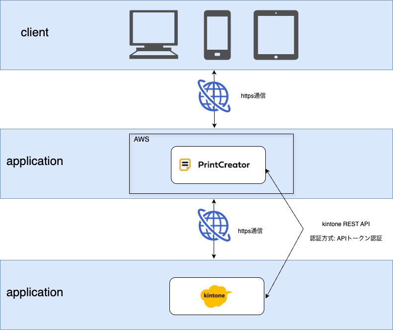 TkAシステム構成図-PrintCreator.drawio.png