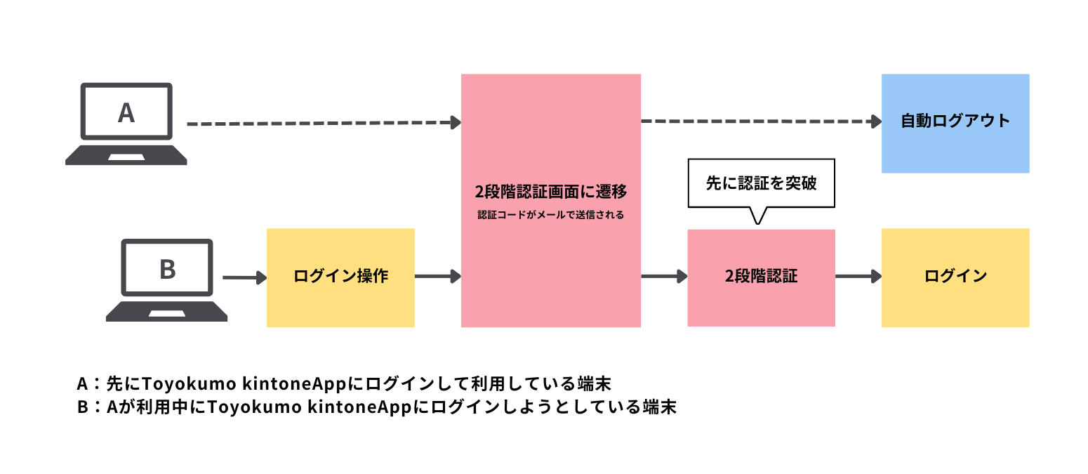 two-factor-authentication (1).png